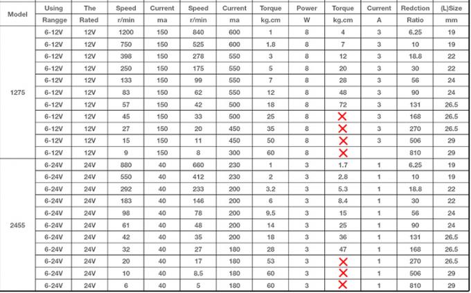 JGB37-3429 Motor DC Sikat 12V/24V Motor DC Sikat Robot Cerdas 12V Motor roda gigi 24v 1